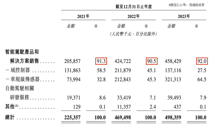 （来源：纵目科技招股书）