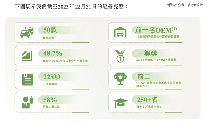 （来源：纵目科技招股书）