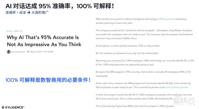 ▲为什么AI对话落地需要高准确率和可解释性