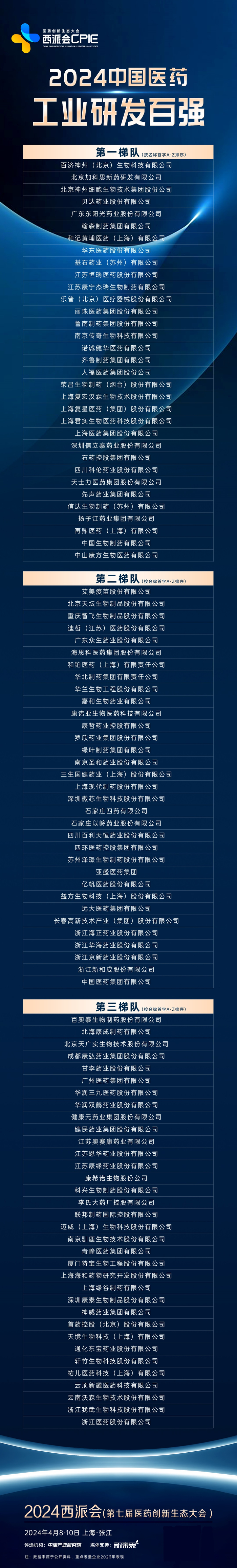 图：2024中国医药工业研发百强
