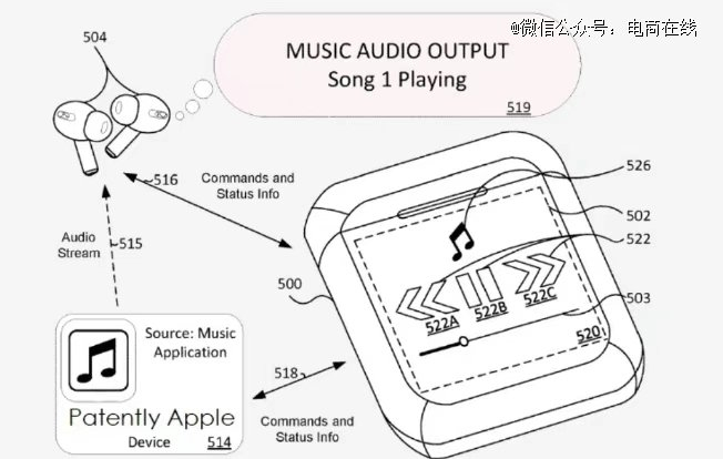 网传苹果专利申请