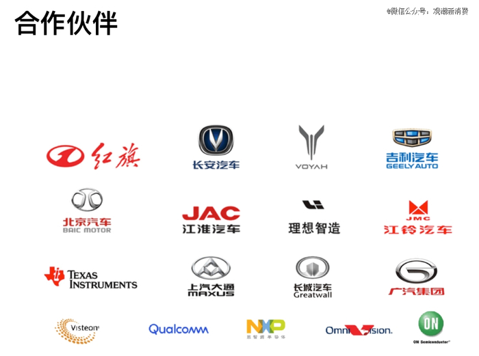 （来源：纵目科技官网）