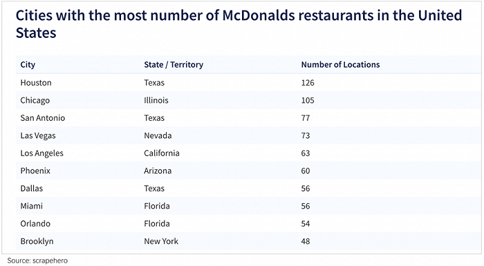 注：由于2017年后变化较小，以2024年情况替代。