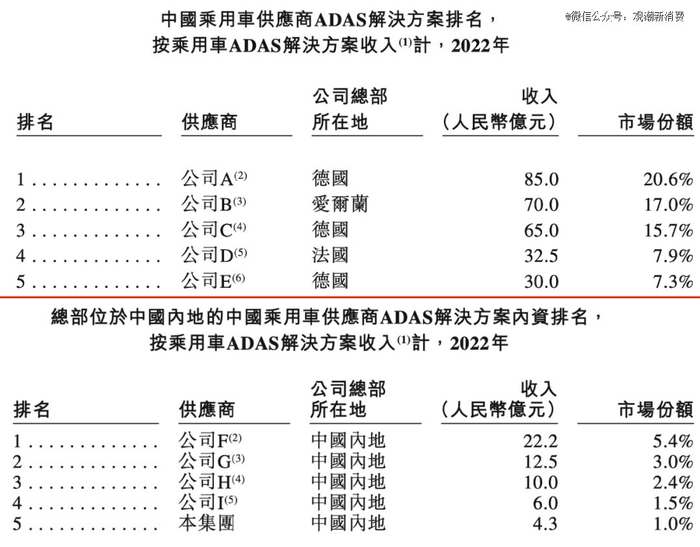 （来源：纵目科技招股书）