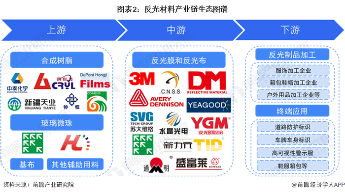 反光材料产业链区域热力地图：产业重点聚集浙江、广东等地