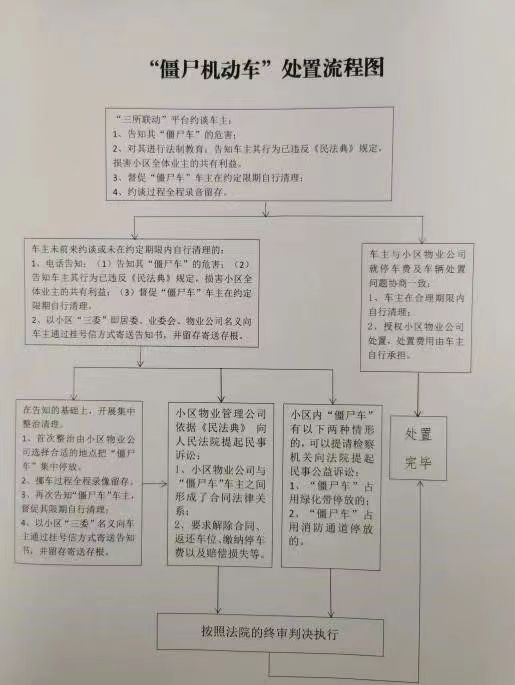处置流程图。上海市公安局虹口分局 供图