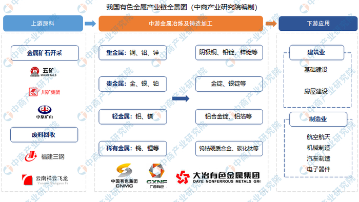 资料来源：中商产业研究院
