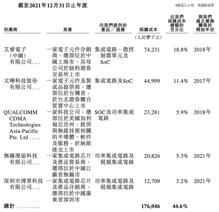 （来源：纵目科技招股书）