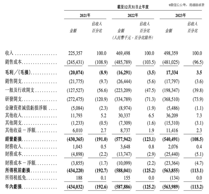 （来源：纵目科技招股书）