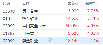 注：黄金股的发扬