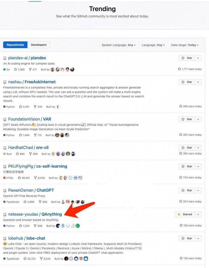 （图：QAnything登上GitHub trending榜单）