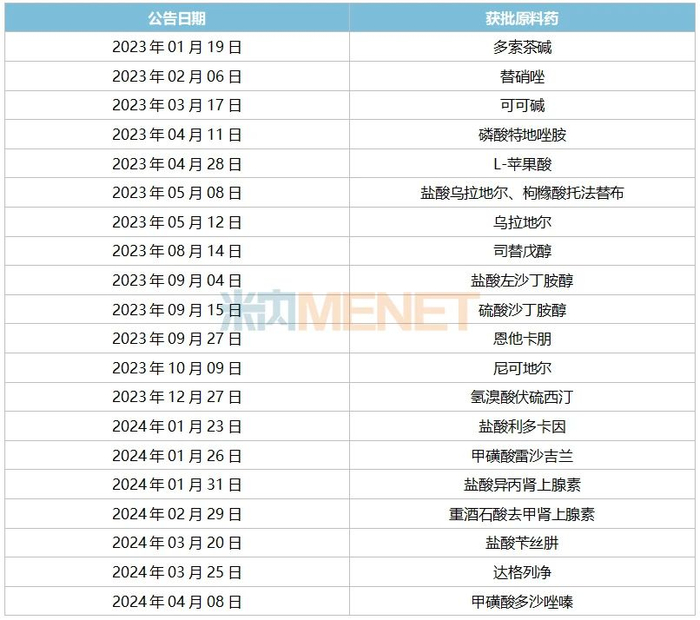 来源：公司公告