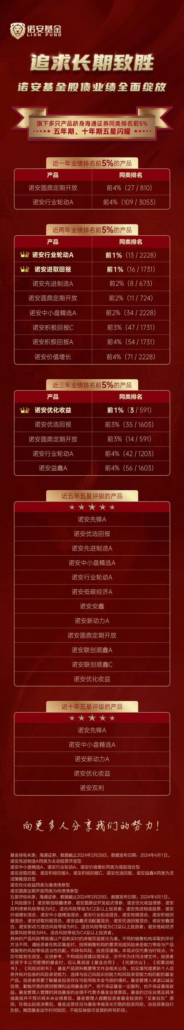 追求长期致远,诺安基金股债业绩全面绽放_新浪新闻
