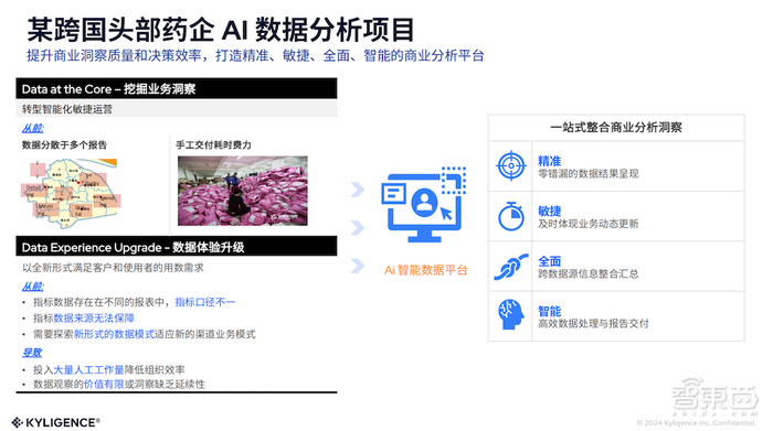 ▲Kyligence的AI解决方案与某头部药企携手合作