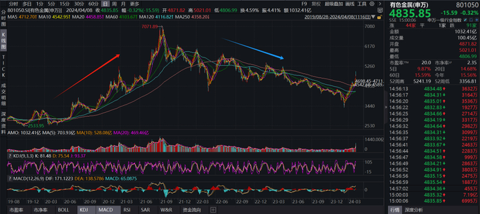 数据来源：Wind，指数历史业绩不预示未来表现。