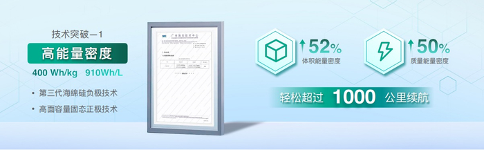 广汽固态电池能量密度达到400Wh/Kg