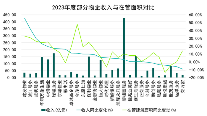 数据来源：企业公告，观点指数整理