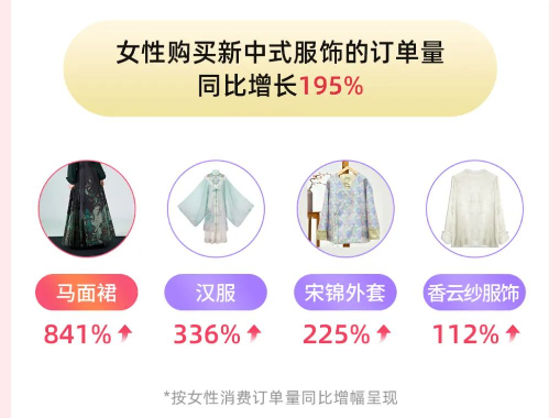 截图自《2024抖音电商女性消费趋势数据报告》