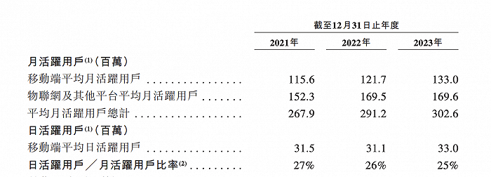 图片来源：喜马拉雅招股书