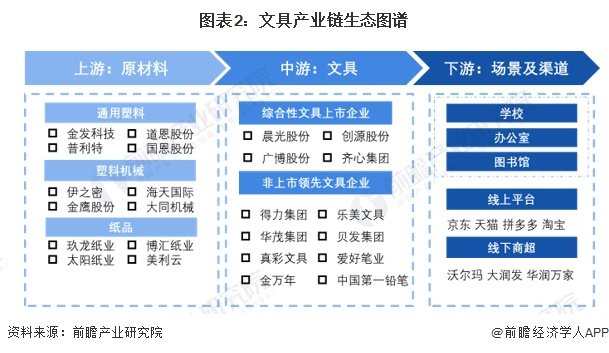 文具行业产业链区域热力地图：江苏省为主要聚集地