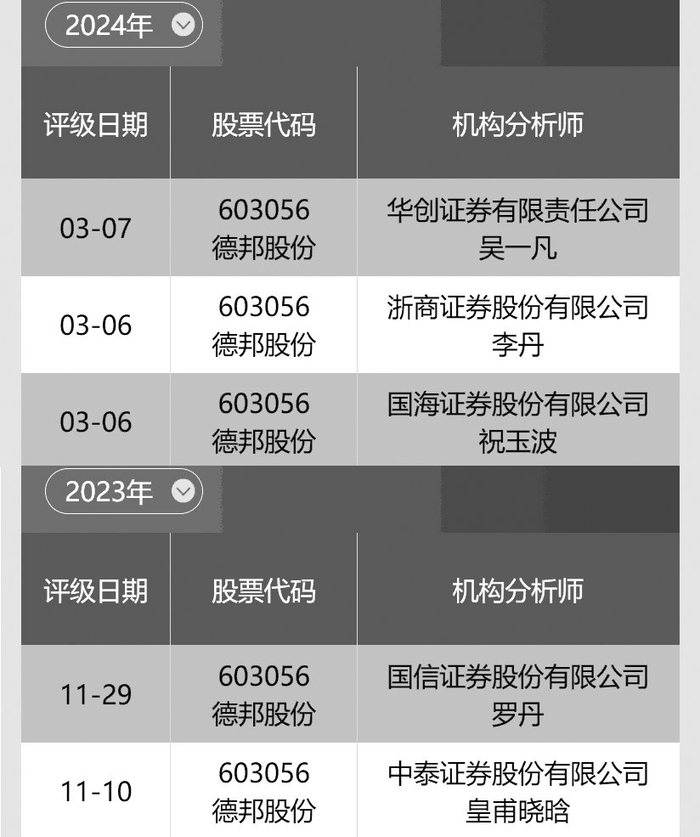 数据来源：南财投研通