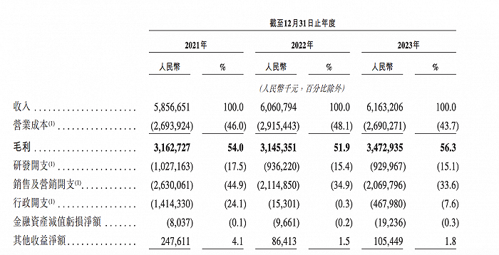 图片来源：喜马拉雅招股书
