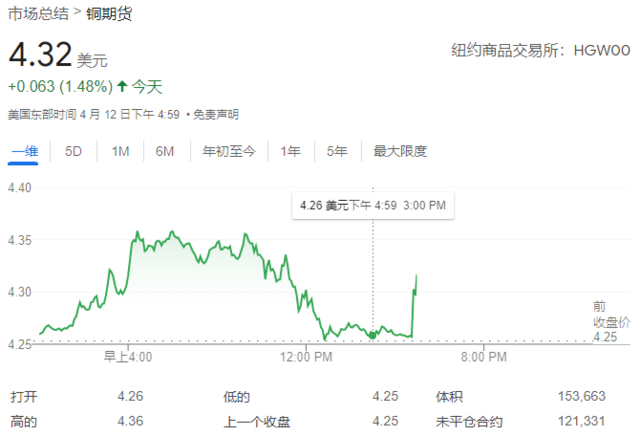 风险提示及免责条款
