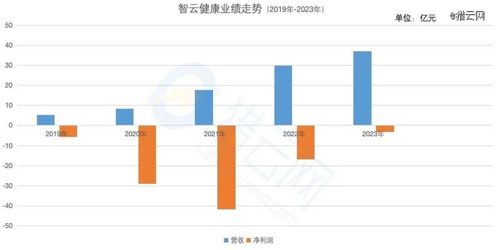 来源：猎云网