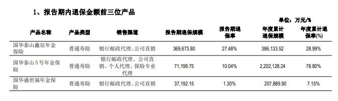 截图自国华人寿2022年四季度偿付能力报告