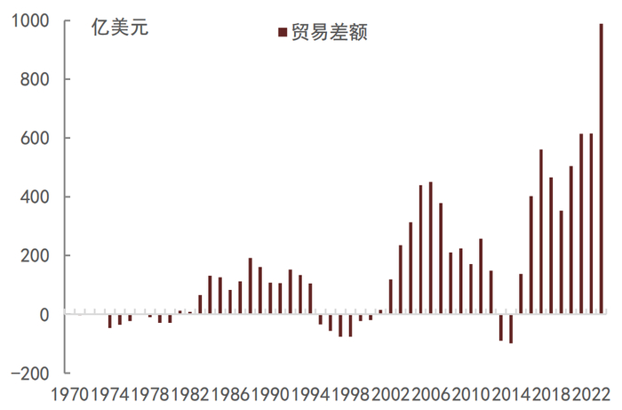 资料来源：CEIC，中金公司研究部
