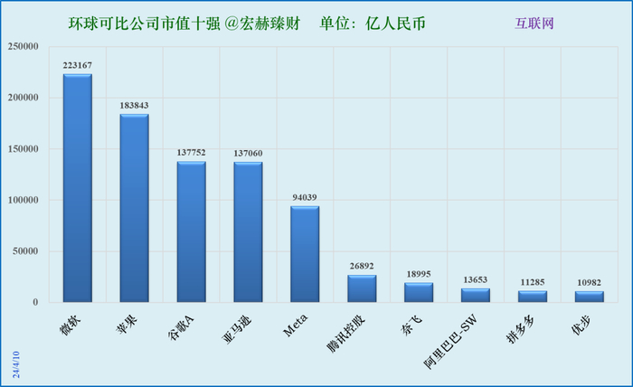 数据来源：iFinD@Tradingcomps.com，单位:人民币