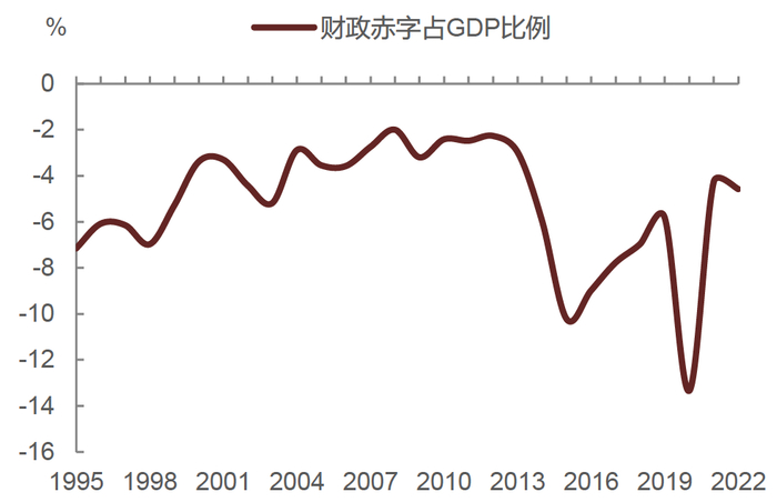 资料来源：Bloomberg，中金公司研究部