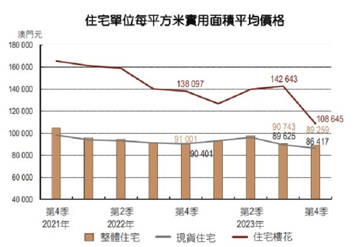 图源：澳门特区政府统计暨调查局