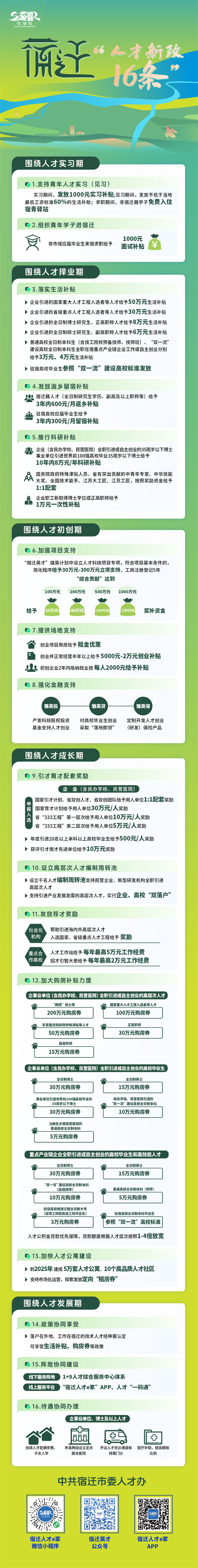 （宿迁“人才新政16条”）