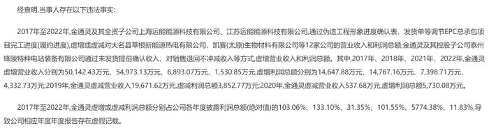 图片来源：中国证券监督管理委员会江苏证监局行政处罚决定书截图