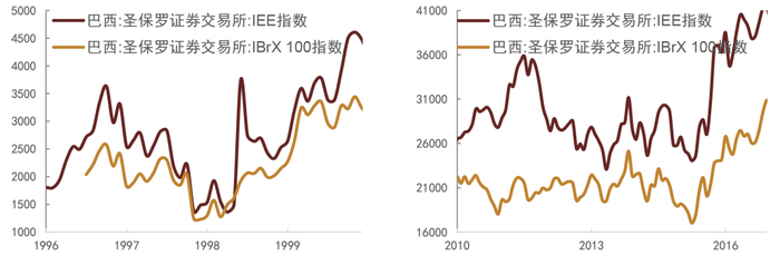 资料来源：Wind，中金公司研究部