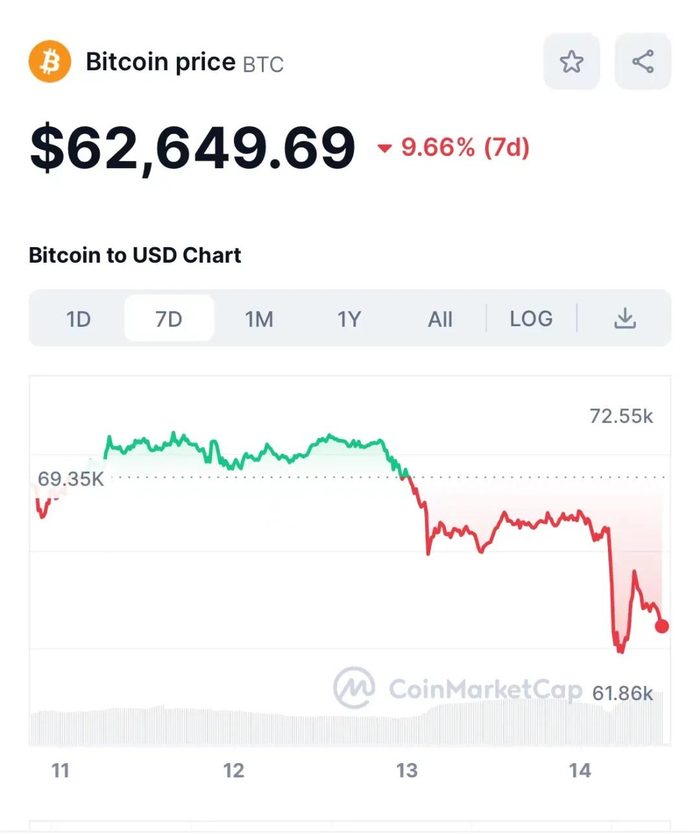 图片来源：CMC     