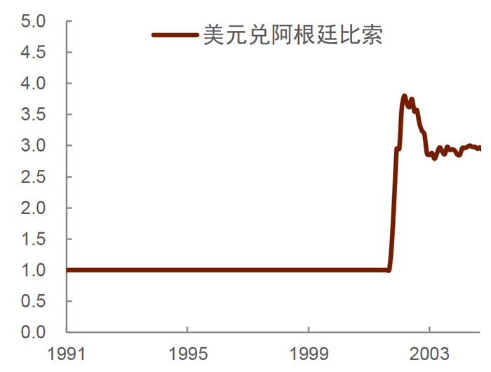 资料来源：haver，中金公司研究部