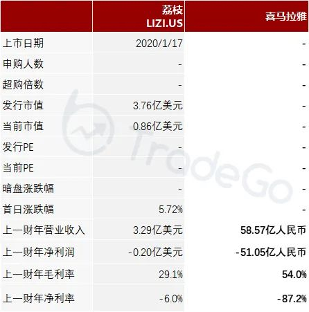 来源：捷利交易宝APP