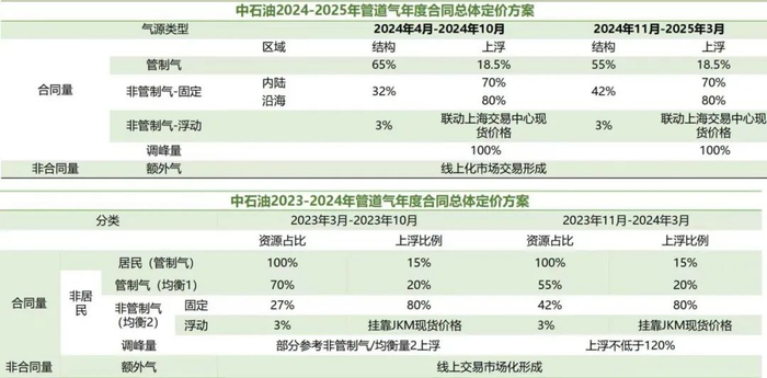 （图片来源：第一财经记者根据清能咨询、隆众资讯、信达证券等机构报告整理）