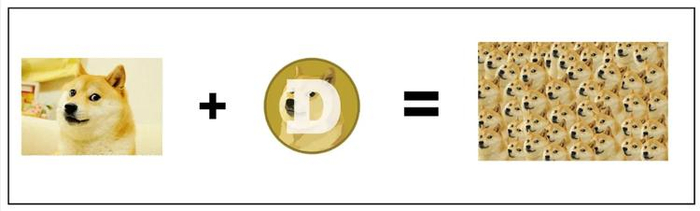 Memecoin 通过激励措施加速 Meme 的传播