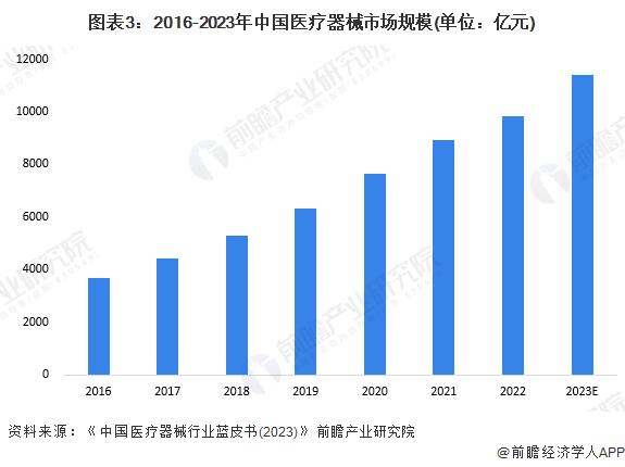 2024年中国柔性电池下游现状分析 下游需求市场普遍迎来增长【组图】