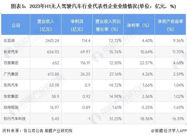 注：因部分公司不公布季报，这里统一用半年报数据进行业绩对比