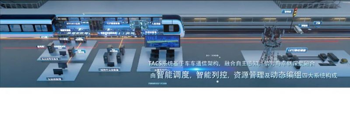 ▲ TACS 2.0基于自主运行的动态编组列车控制系统。图片来源：中车时代电气微信公众号