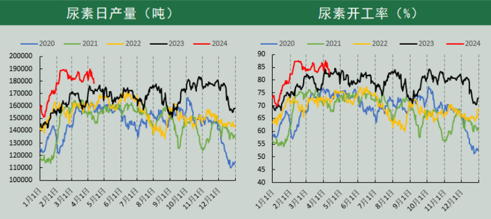 （数据来源：Wind、冠通研究咨询部）