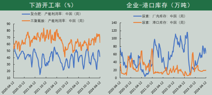 （数据来源：Wind、冠通研究咨询部）