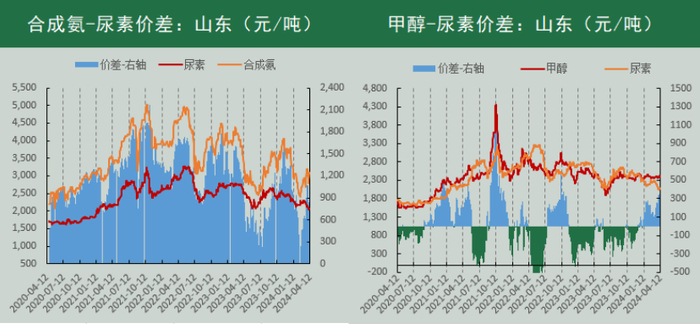 （数据来源：Wind、冠通研究咨询部）