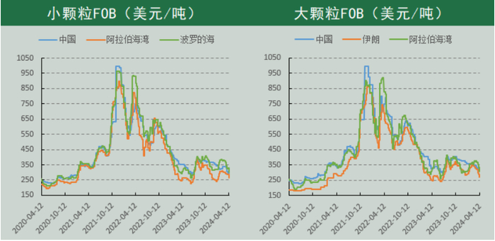 （数据来源：Wind、冠通研究咨询部）