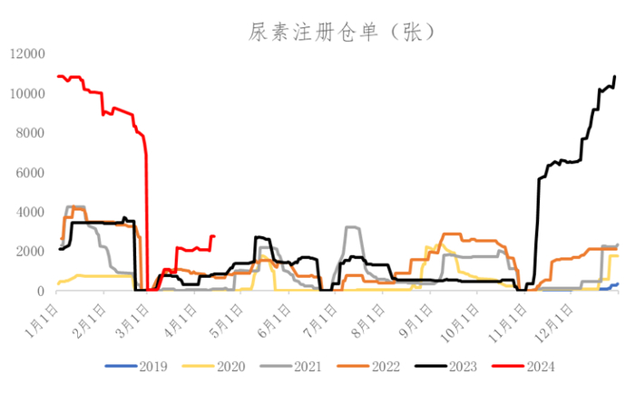 （数据来源：Wind、冠通研究咨询部）