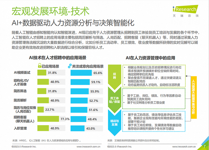 图源：艾瑞咨询